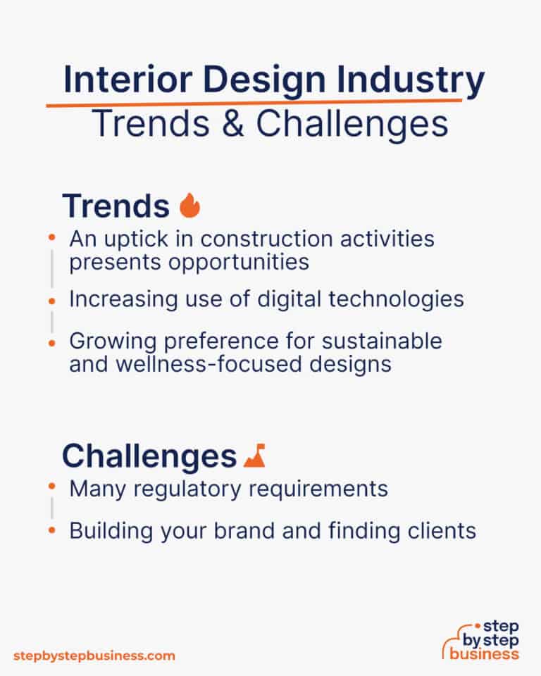 Starting Your Interior Design Business + Free Checklist