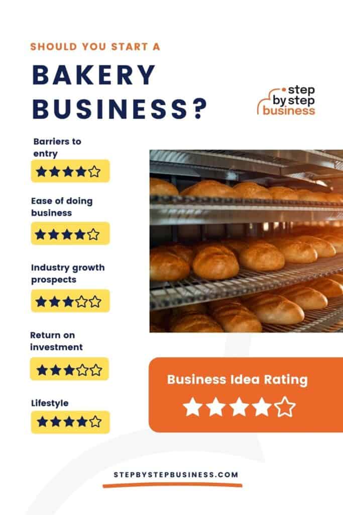 Should You Start a Bakery Business