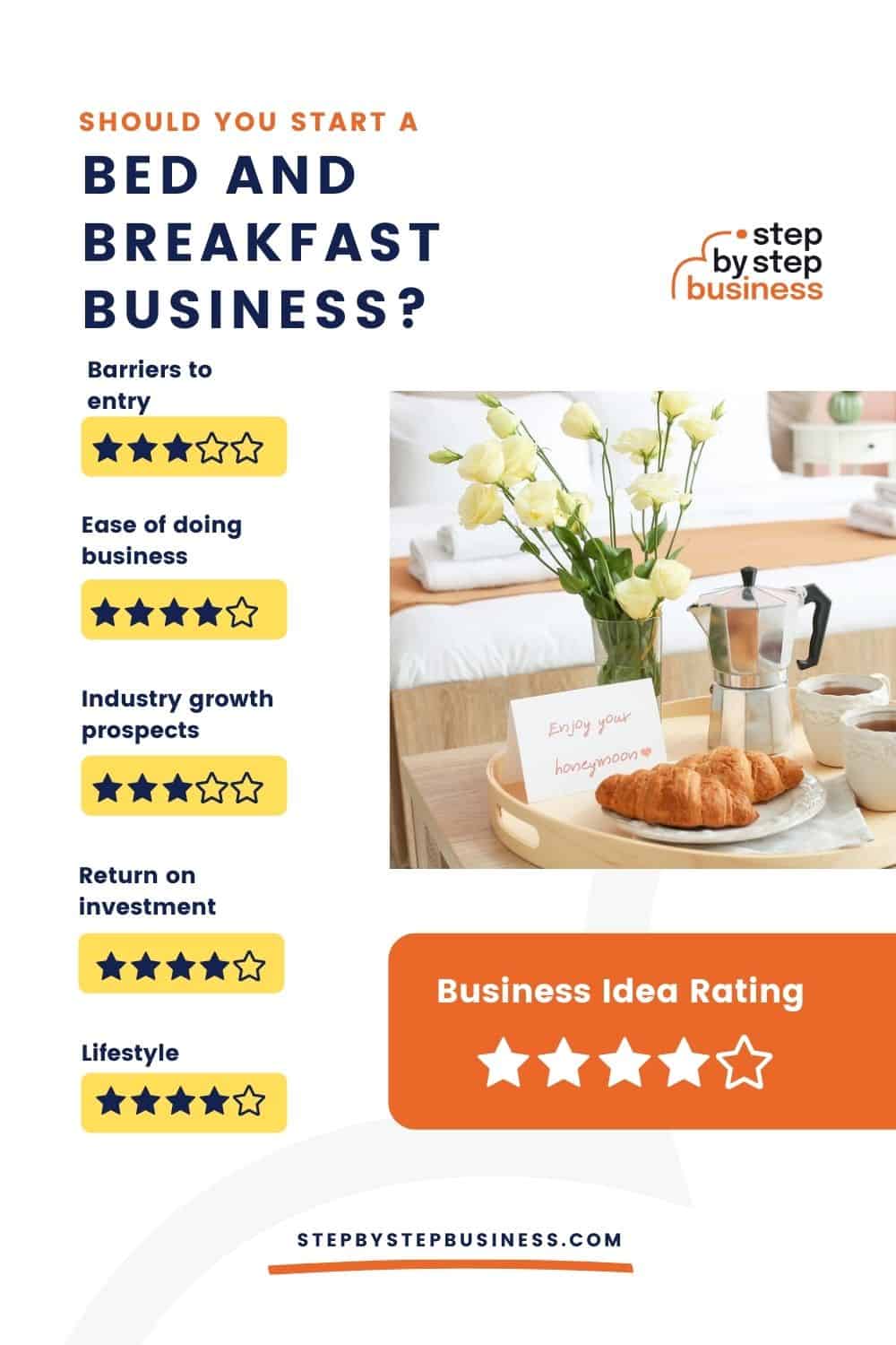 How To Start A Bed & Breakfast In 2022 - Step By Step Business