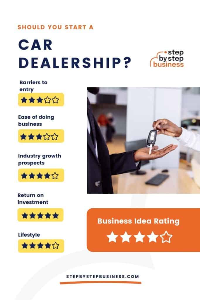 Should You Start a Car Dealership