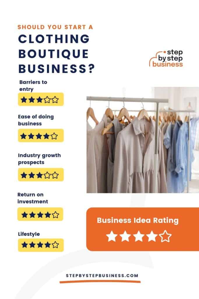 Should You Start a Clothing Boutique Business