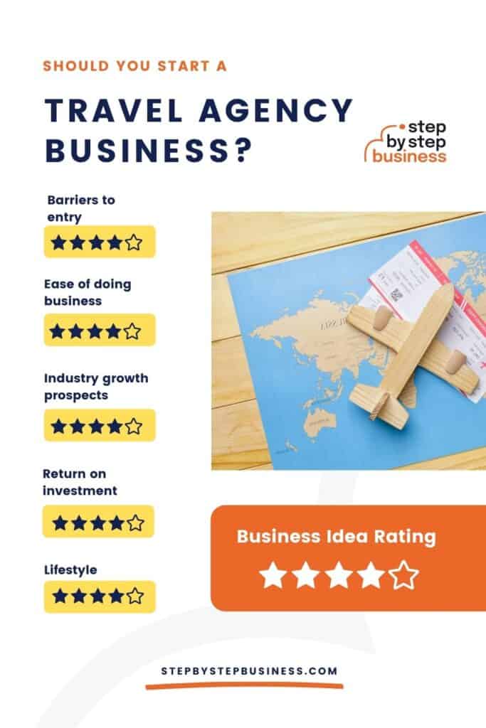 How to Start a Travel Agency in 2022 Step By Step Business