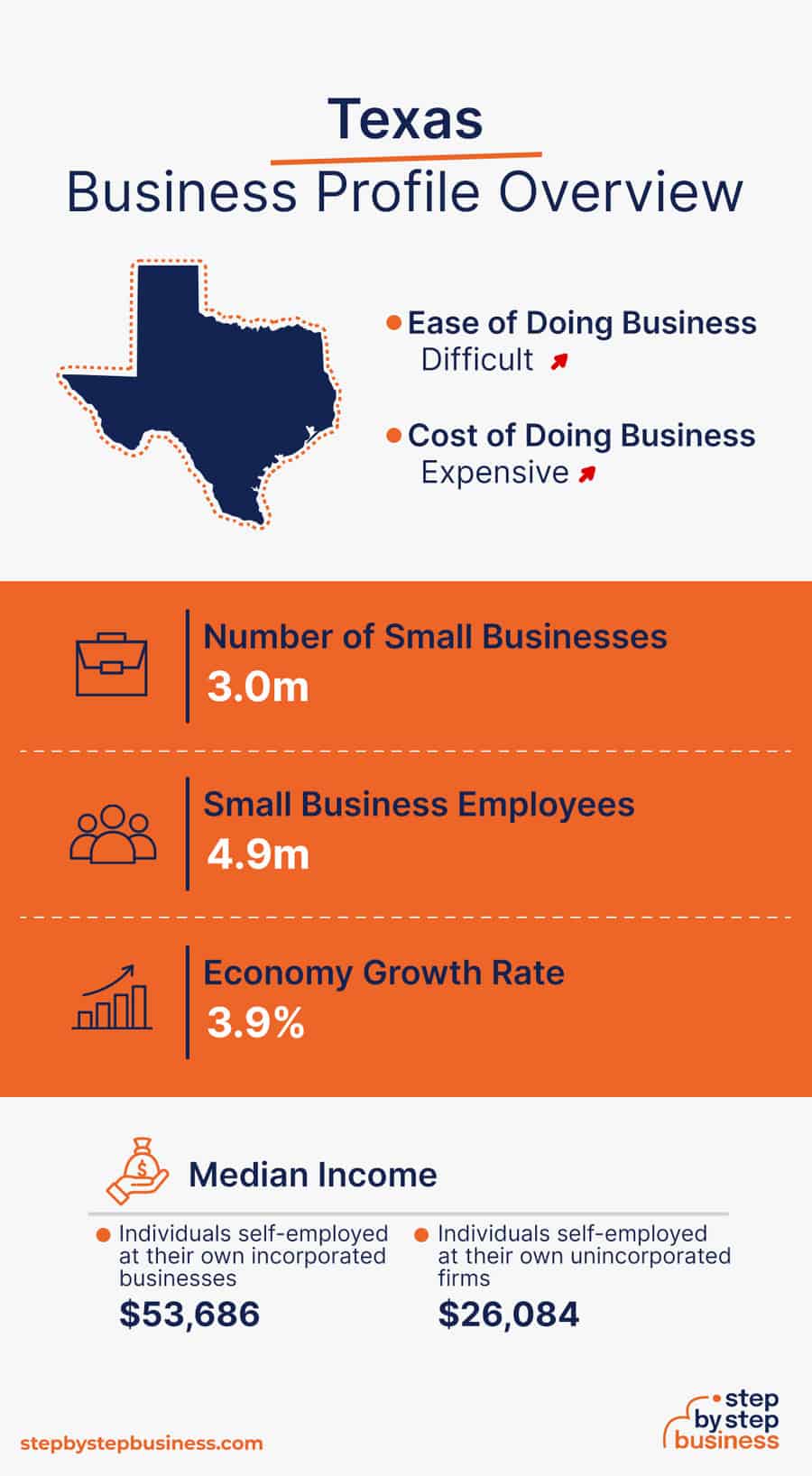 Texas Business Profile Overview