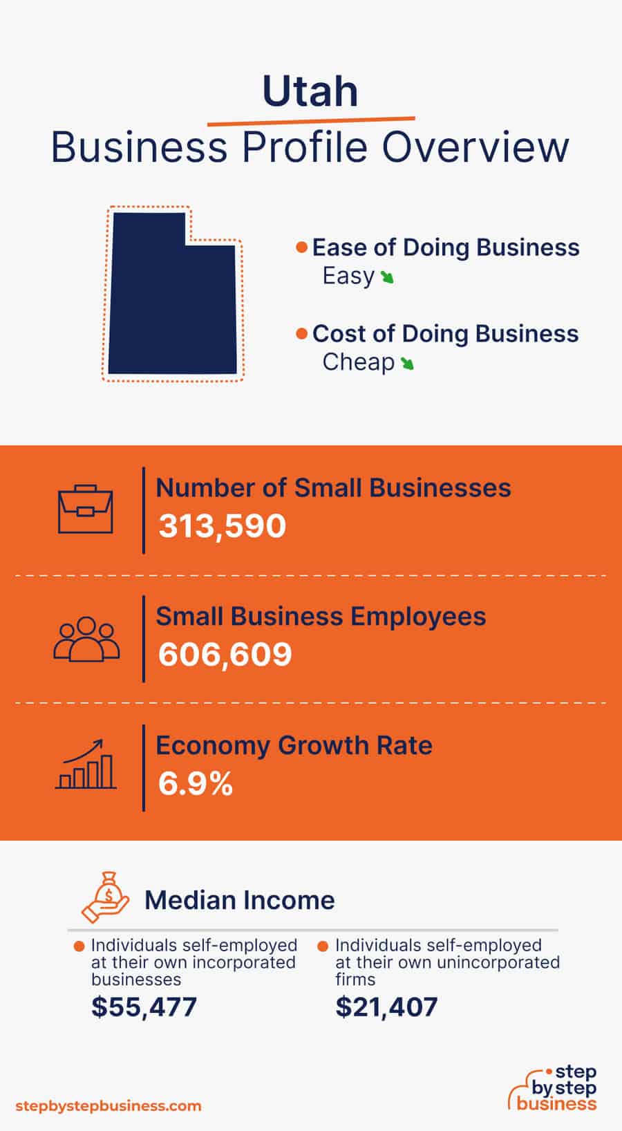 Utah Business Profile Overview
