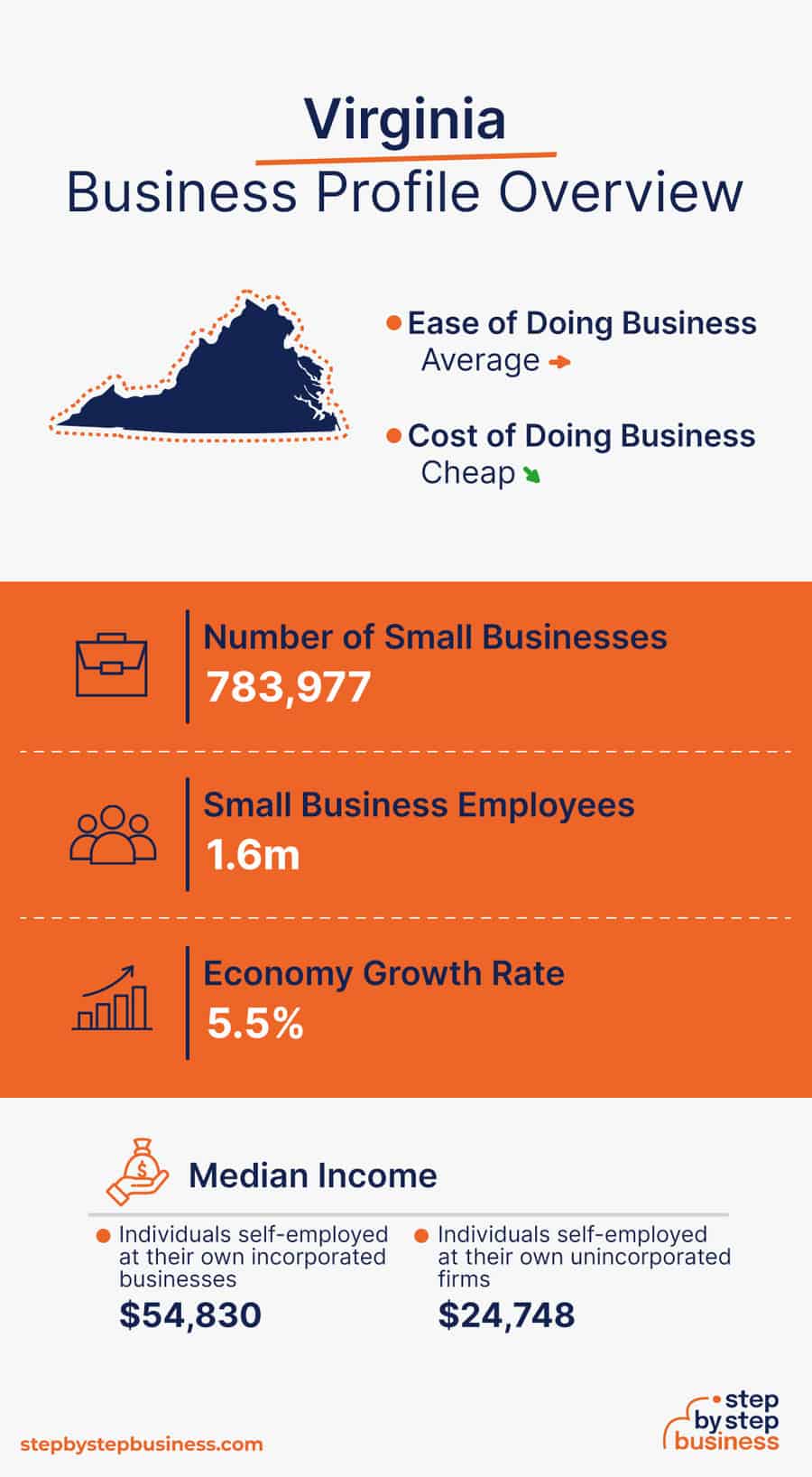 Virginia Business Profile Overview
