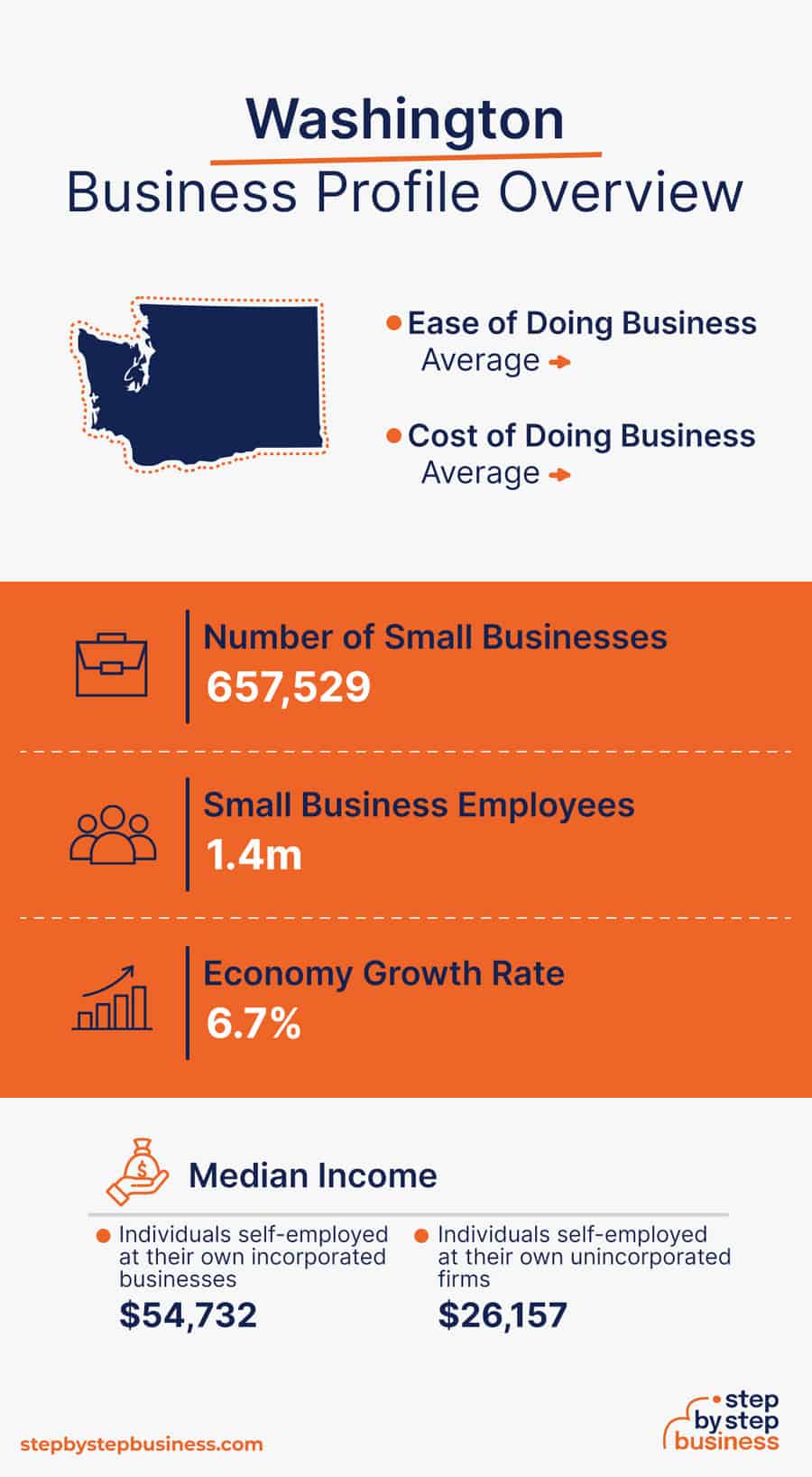 Washington Business Profile Overview
