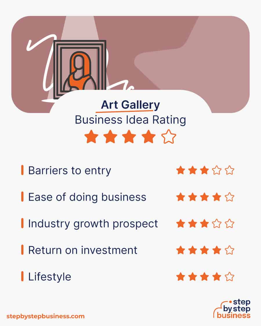 art gallery business idea rating