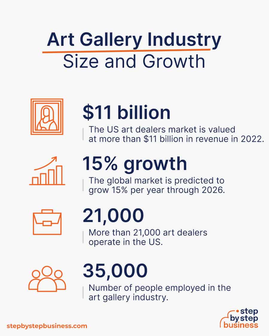 art industry size and growth