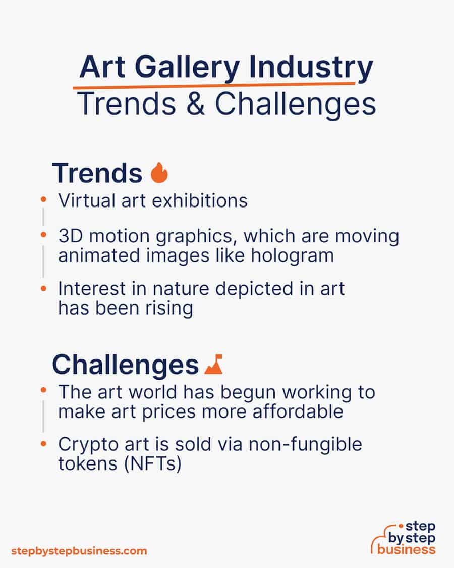 art industry Trends and Challenges