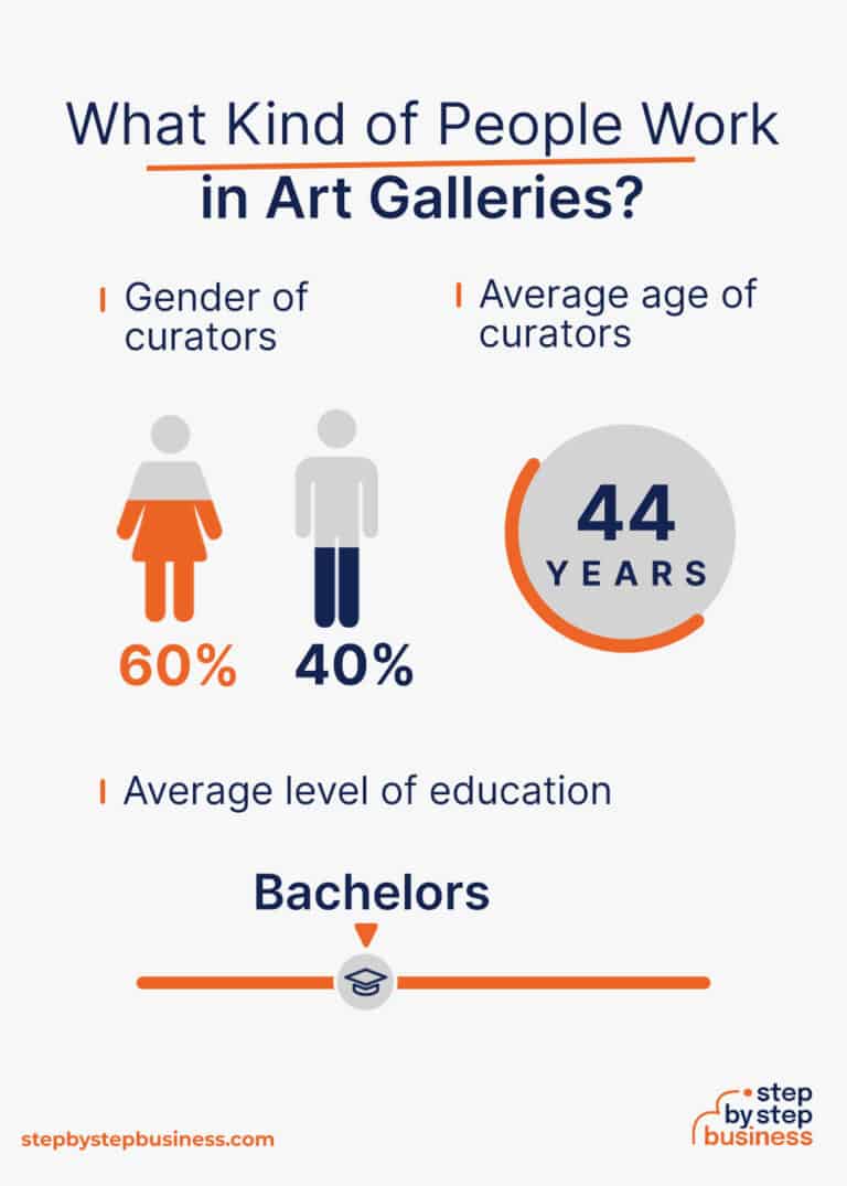 How to Open Your Own Art Gallery + Get Free Checklist