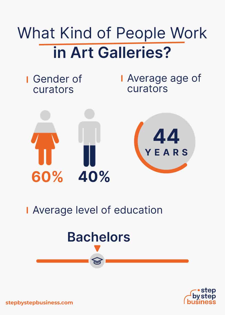 art gallery demographics