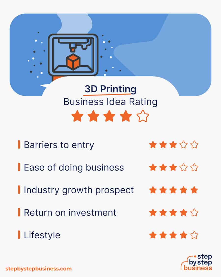 3D Printing business idea rating