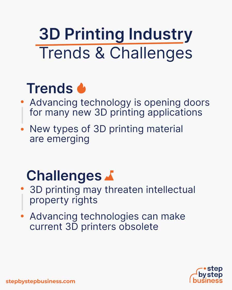3D printing industry Trends and Challenges