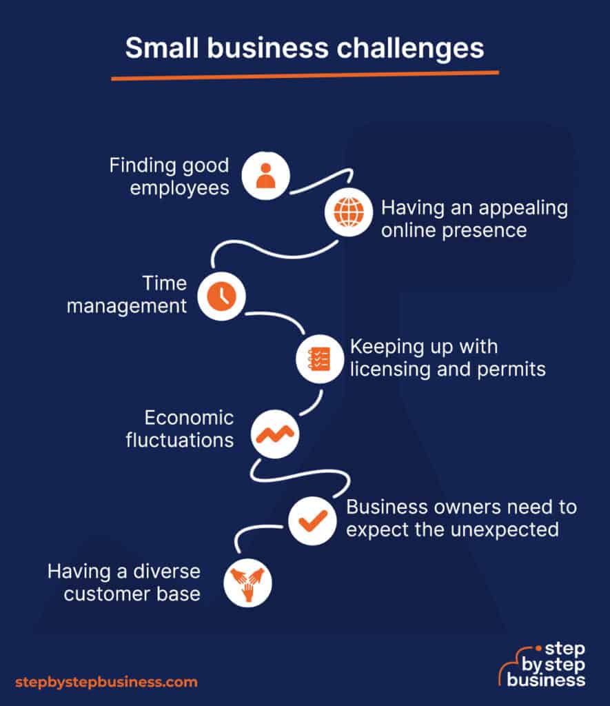 Struggles Of Starting A Small Business How to Start a Small Business in 13 Steps [2024 Guide] - Step By Step