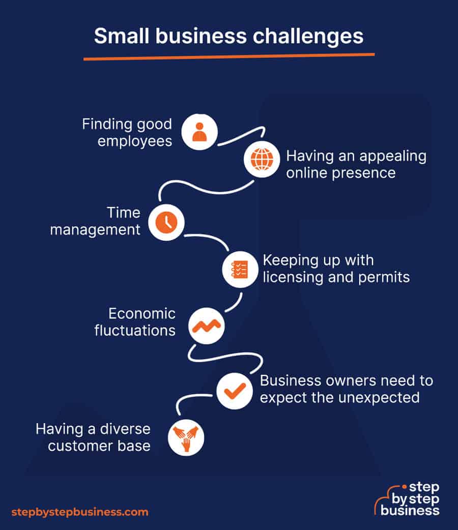 How To Start A Small Business In 13 Steps 2023 Guide Step By Step