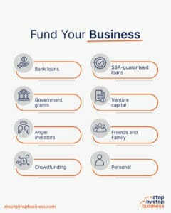 How to Start a Small Business in 13 Steps [2024 Guide] - Step By Step ...