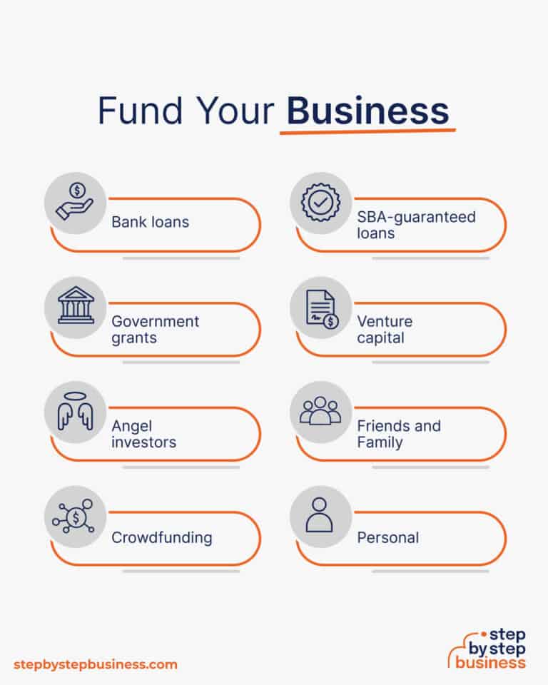 How to Start a Small Business in 13 Steps [2024 Guide] - Step By Step ...