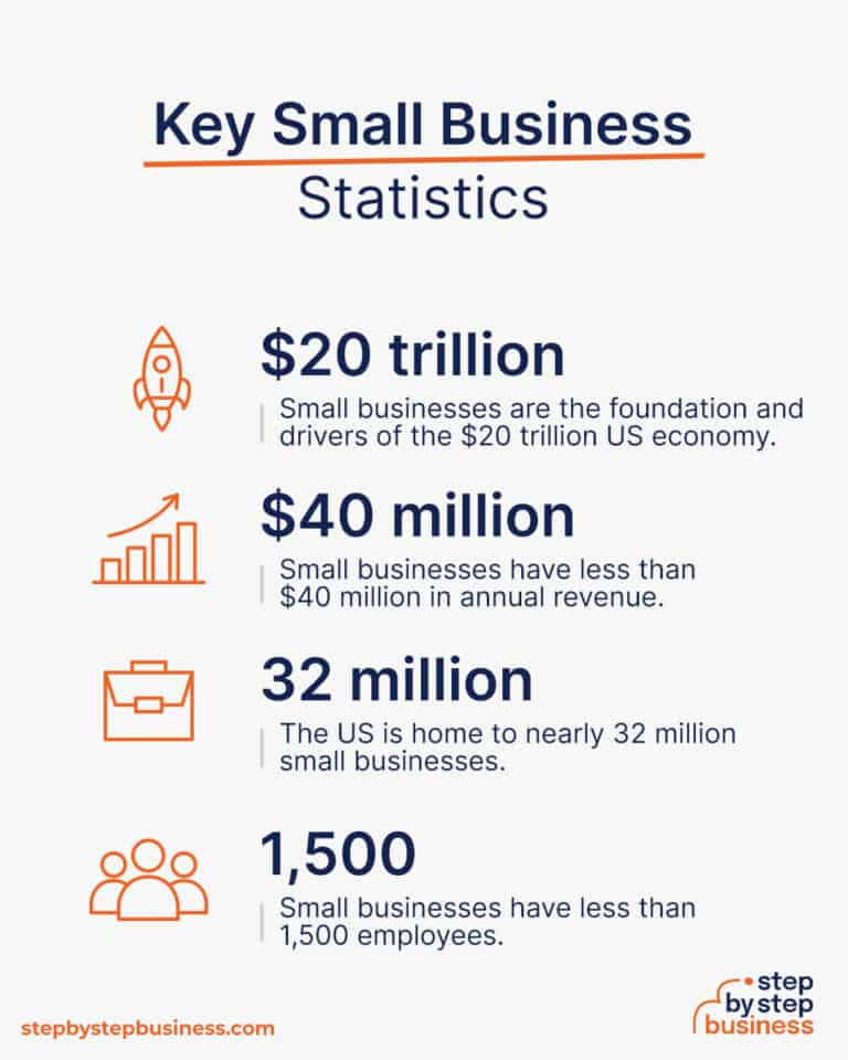 How to Start a Small Business in 13 Steps [2024 Guide] - Step By Step ...