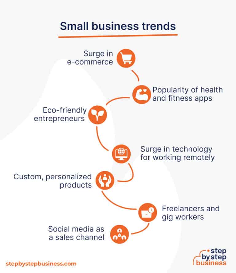 How to Start a Small Business in 13 Steps [2024 Guide] - Step By Step ...
