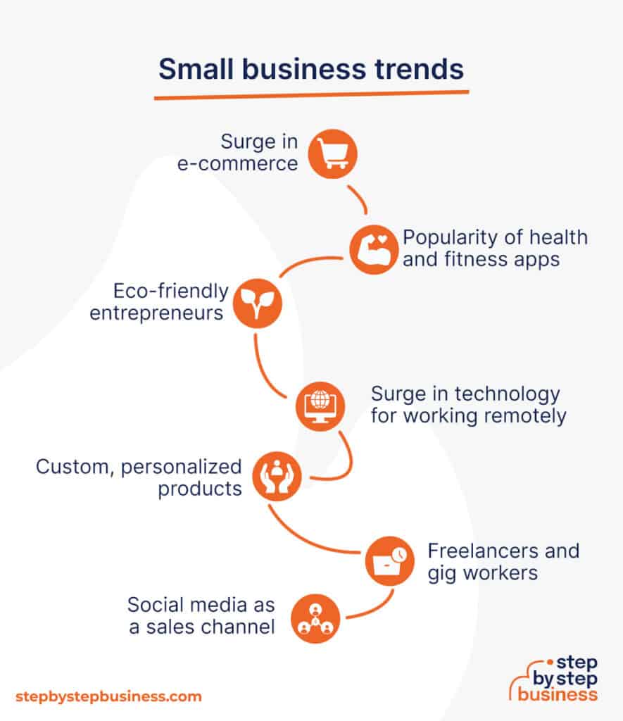 How to Start a Small Business in 13 Steps [2024 Guide] - Step By Step ...