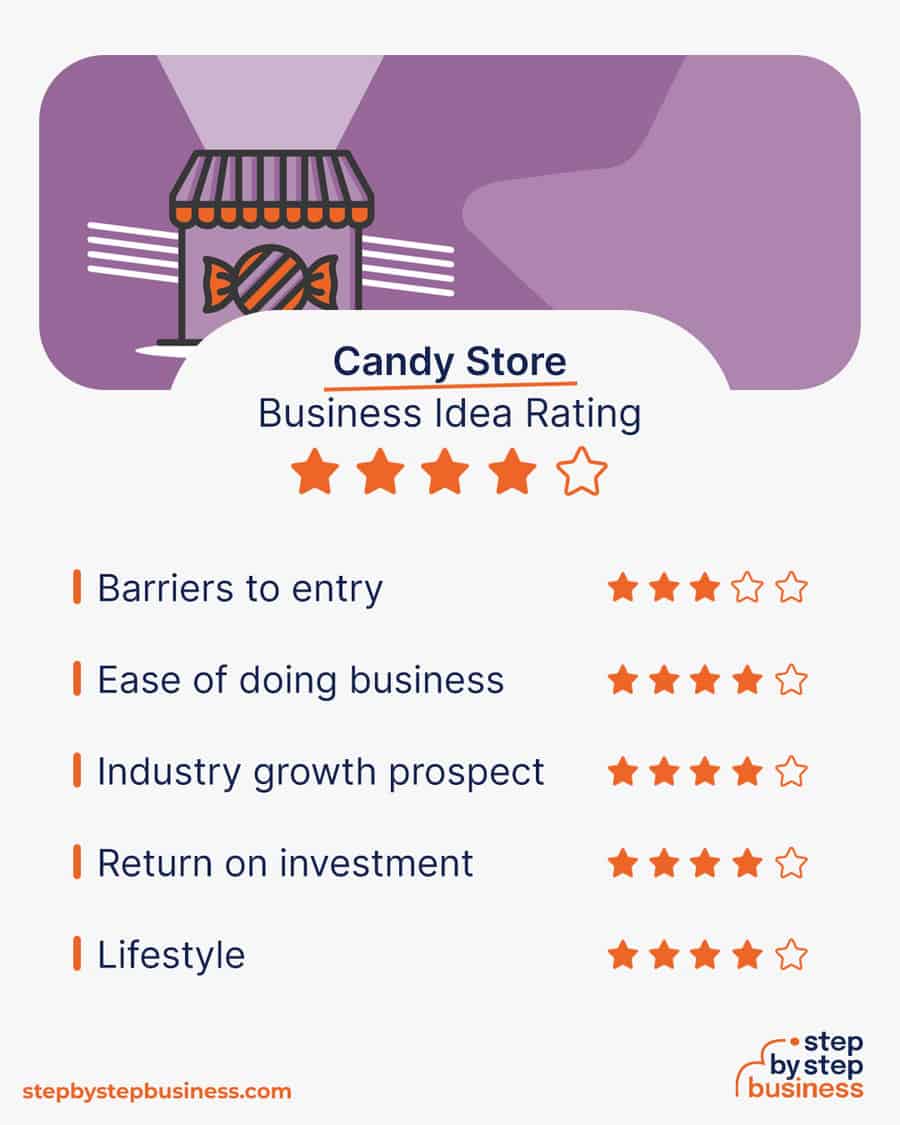 candy store rating