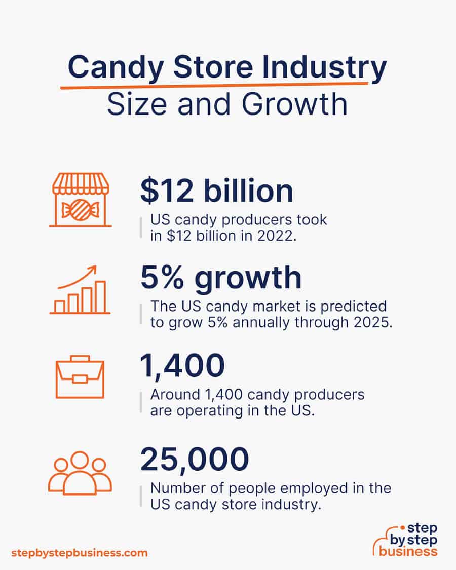candy industry size and growth
