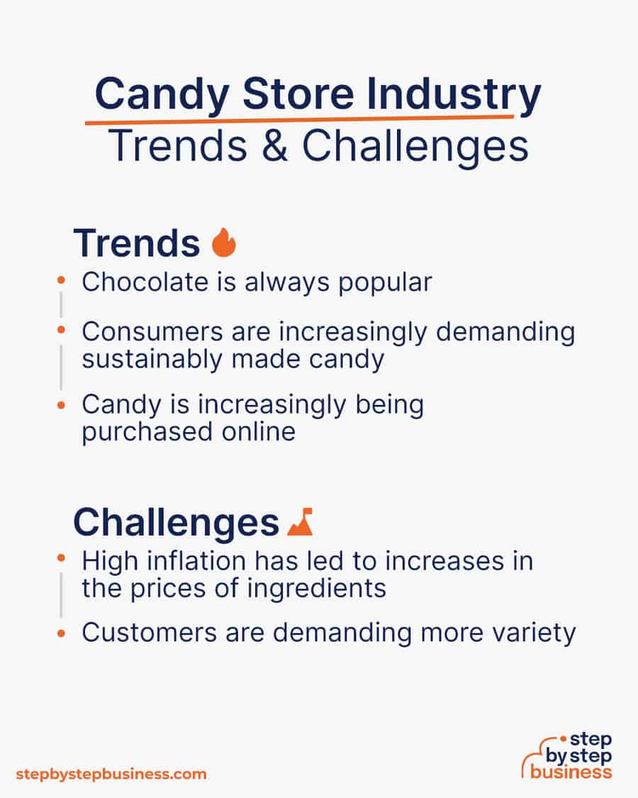 candy industry Trends and Challenges