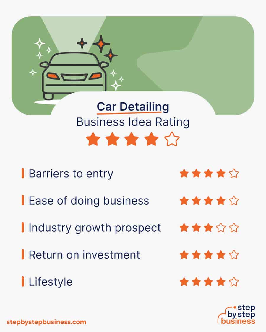 car detailing business idea rating