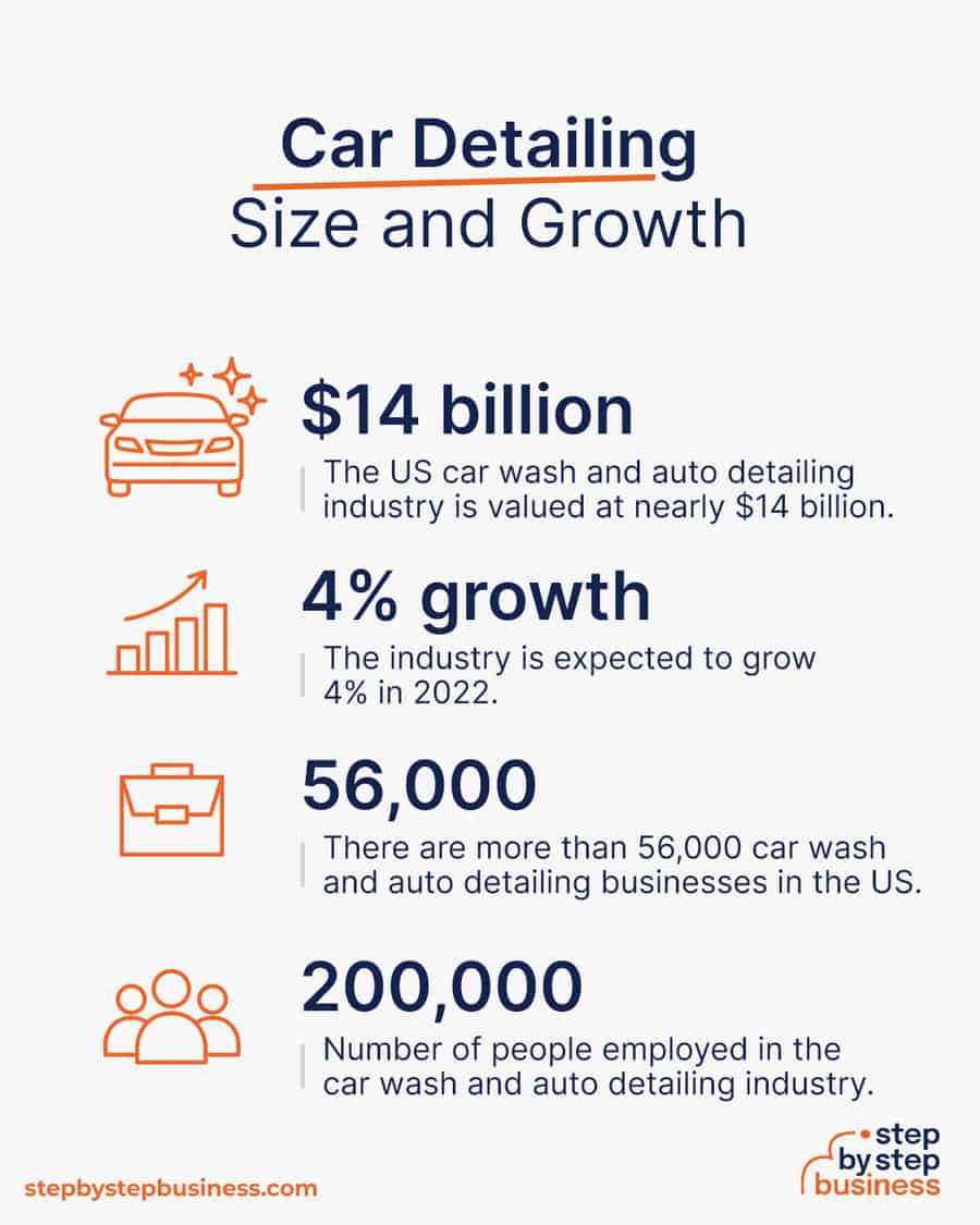car detailing industry size and growth
