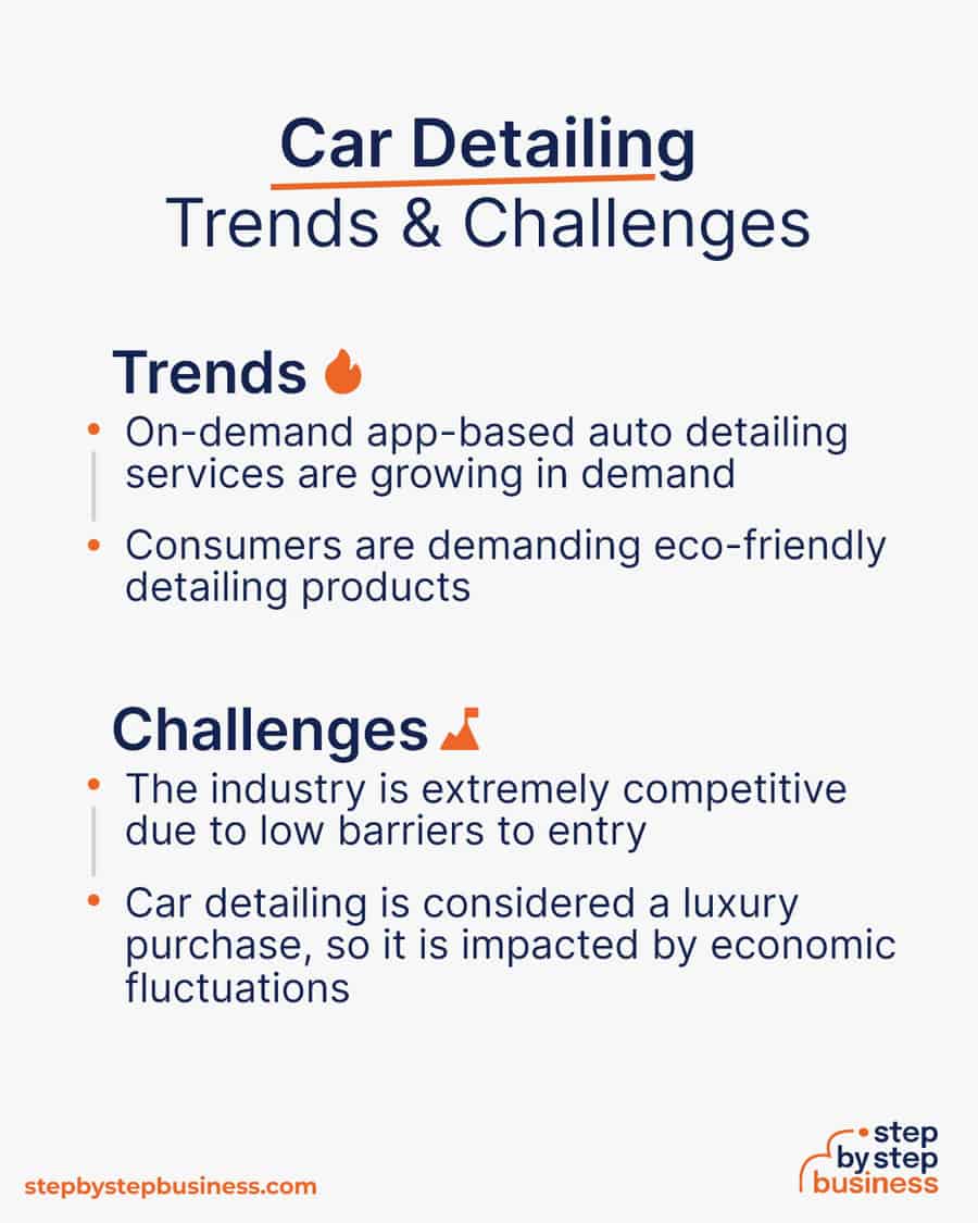 car detailing industry Trends and Challenges