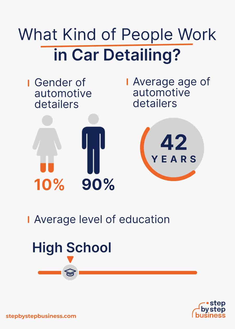 car detailing industry demographics