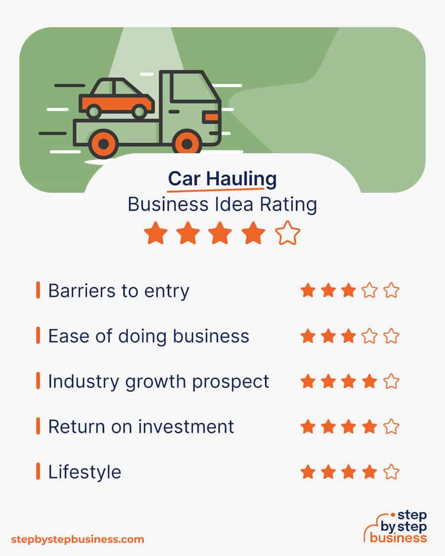 car hauling business plan