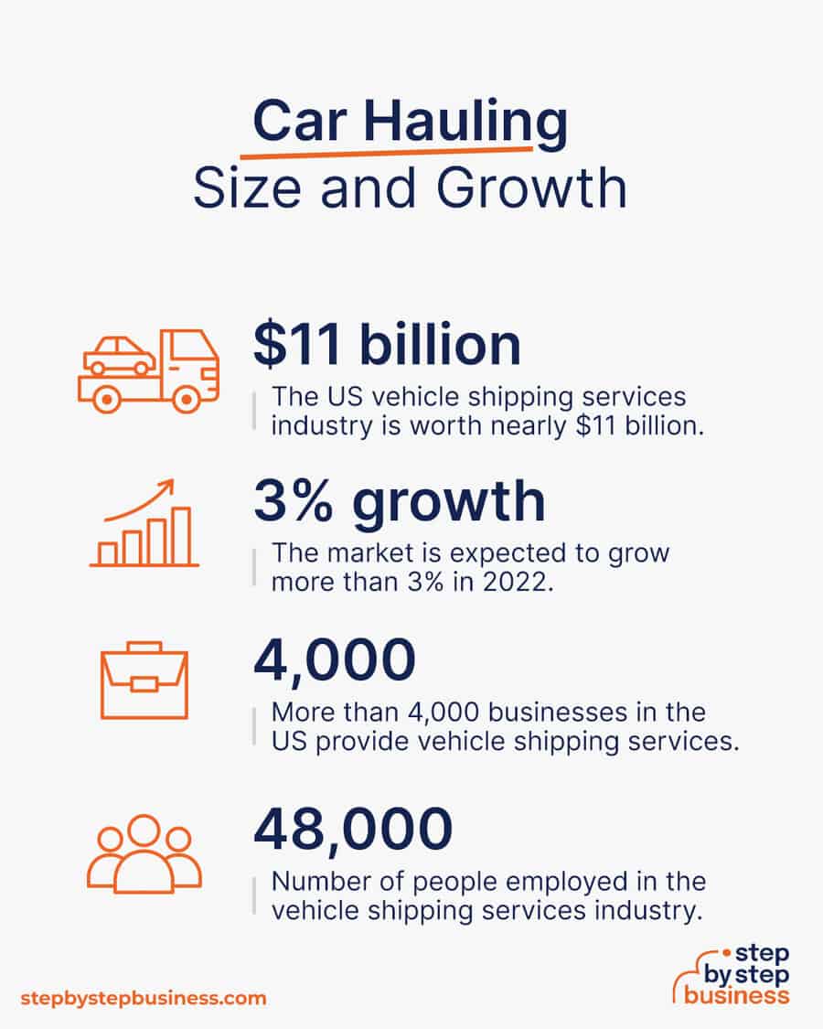 car hauling industry size and growth