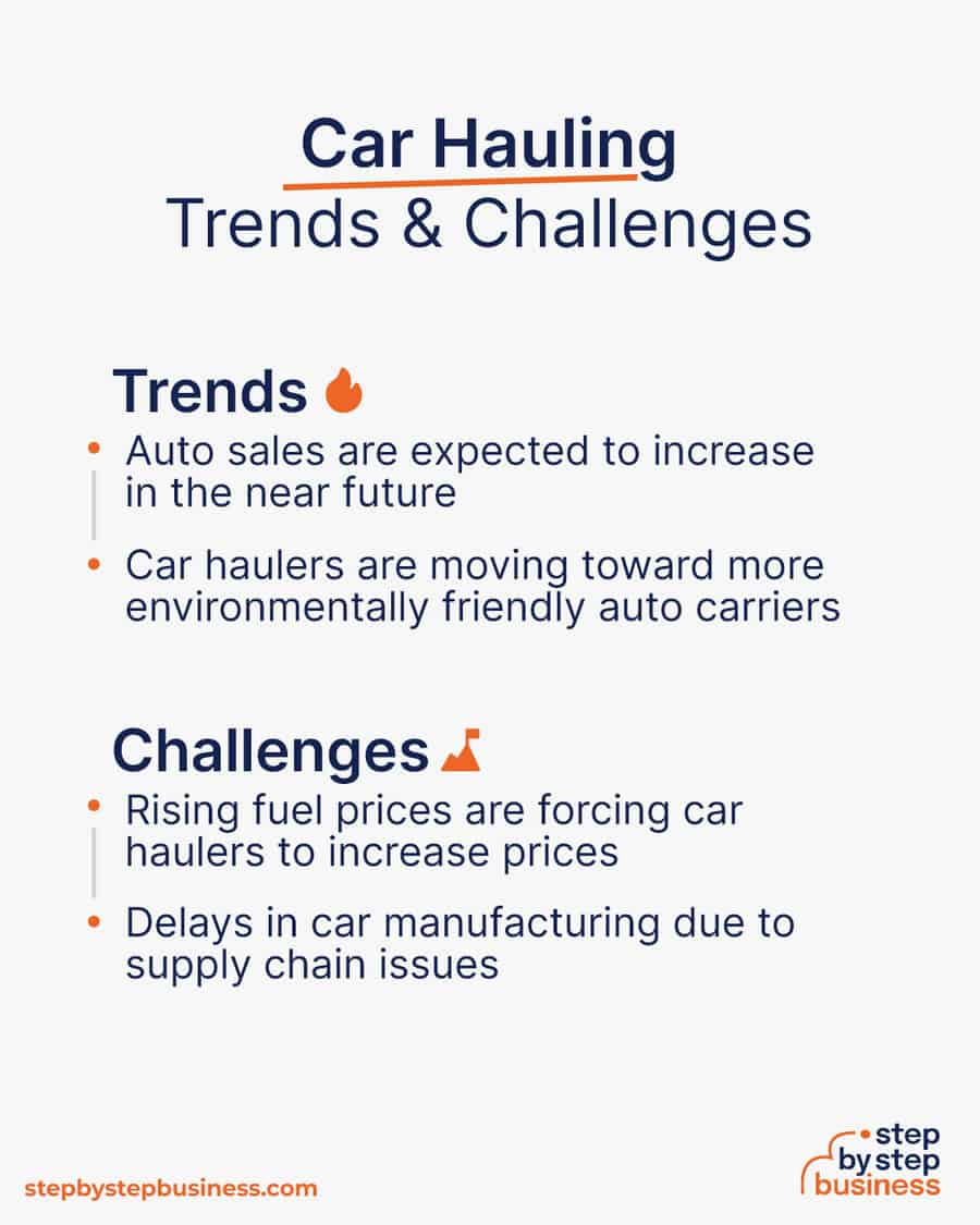 car hauling industry Trends and Challenges