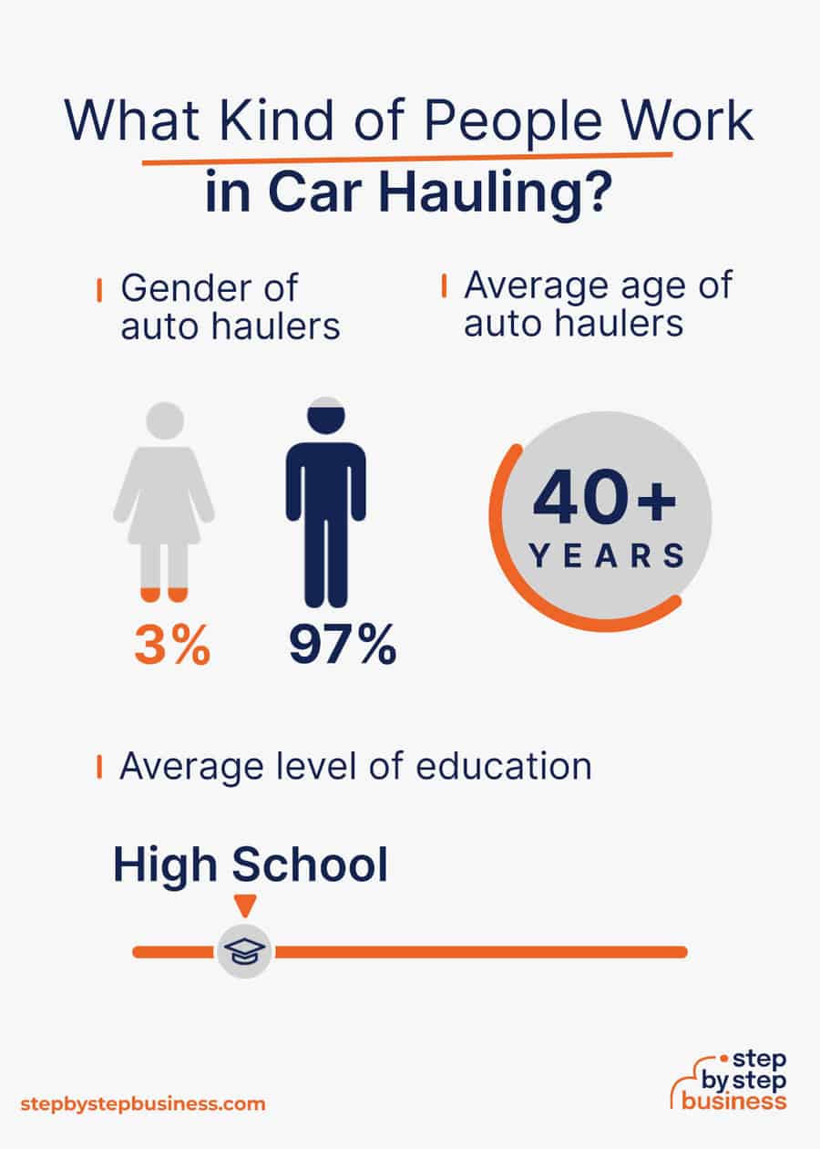 car hauling industry demographics