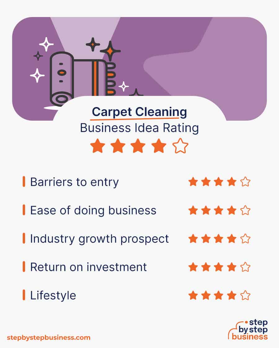 carpet cleaning rating
