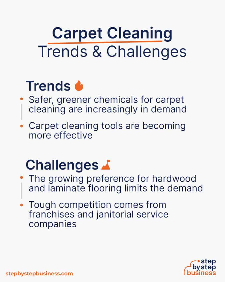 carpet cleaning industry Trends and Challenges