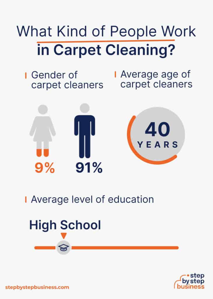 How to Start a Carpet Cleaning Business in 2024