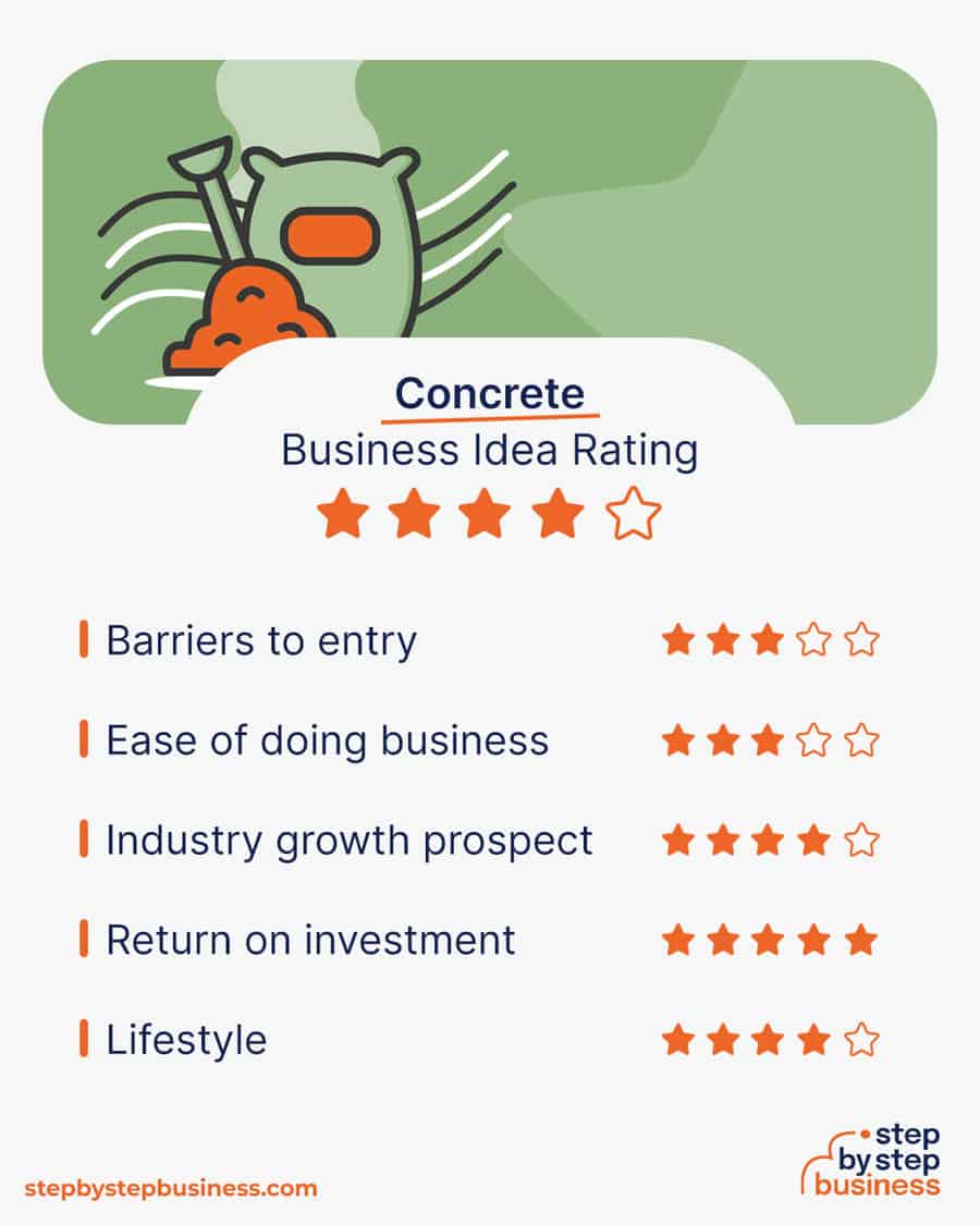 concrete business idea rating