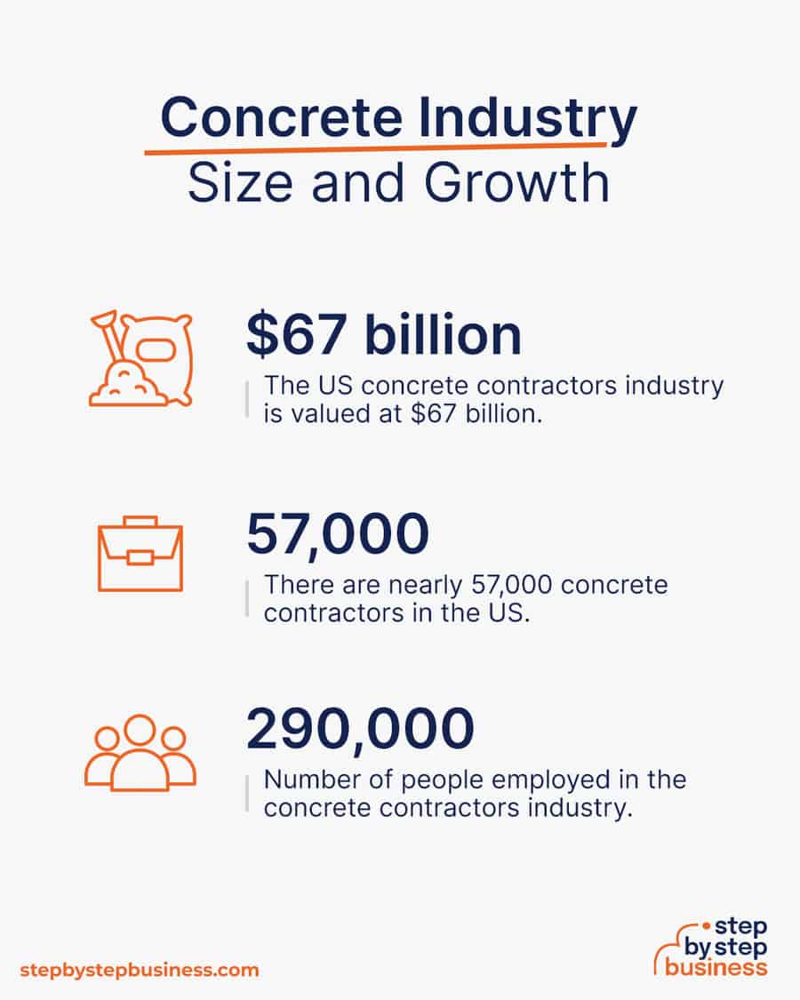concrete industry size and growth