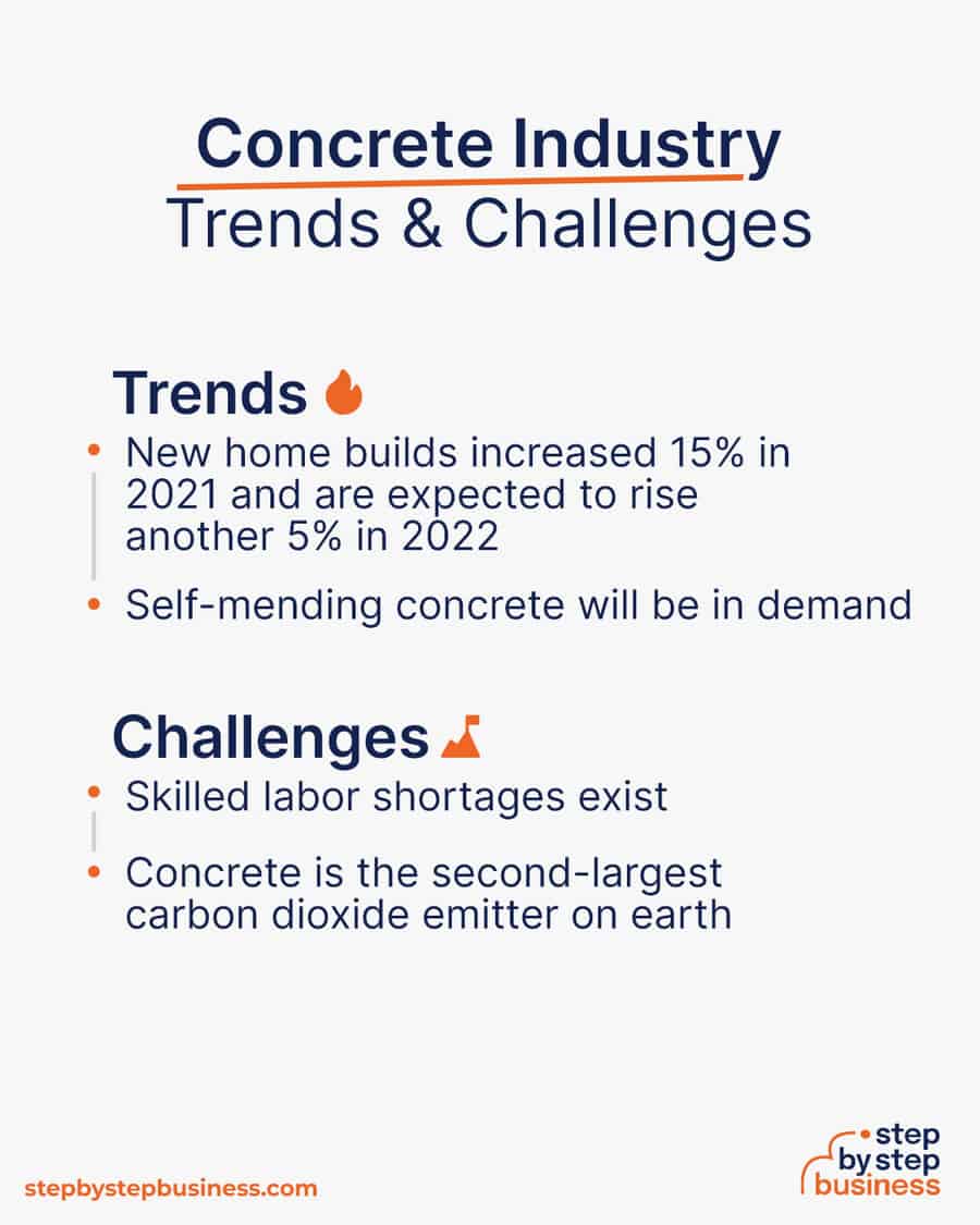 concrete industry Trends and Challenges