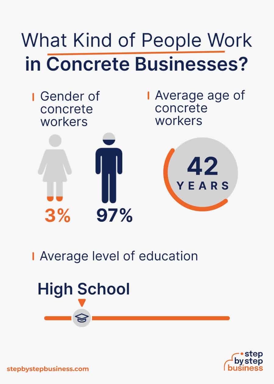 concrete industry demographics