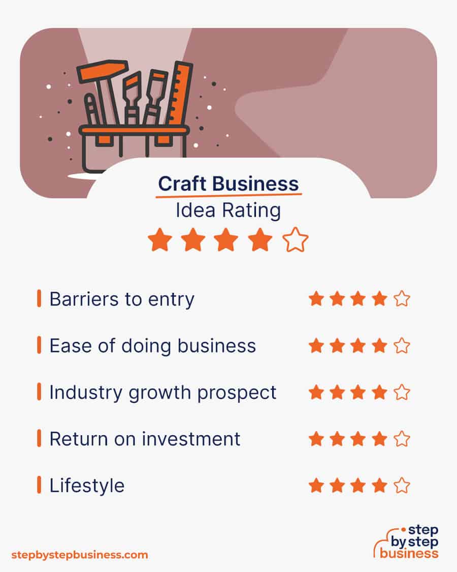 craft business idea rating