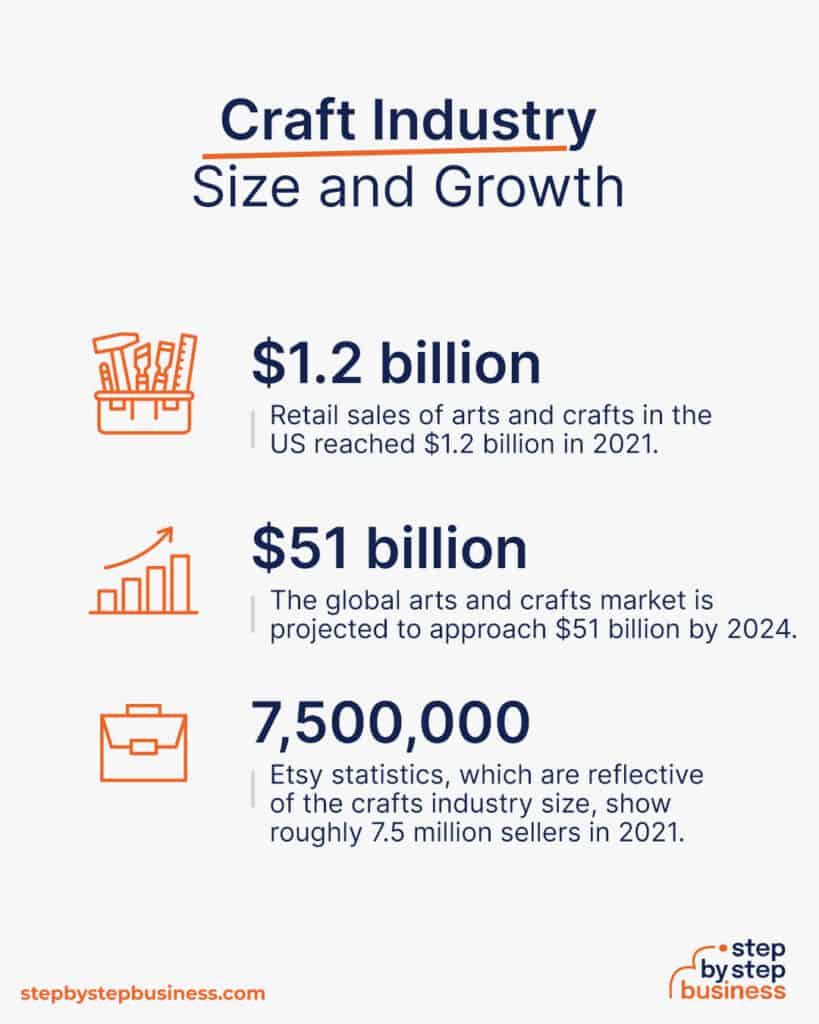 How to Start a Successful Craft Business in 2024
