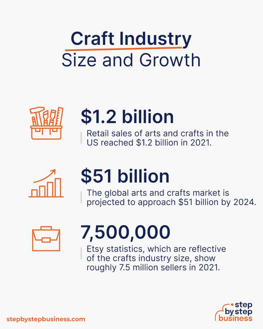 craft industry size and growth