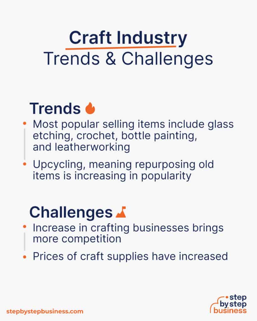 craft shop business plan