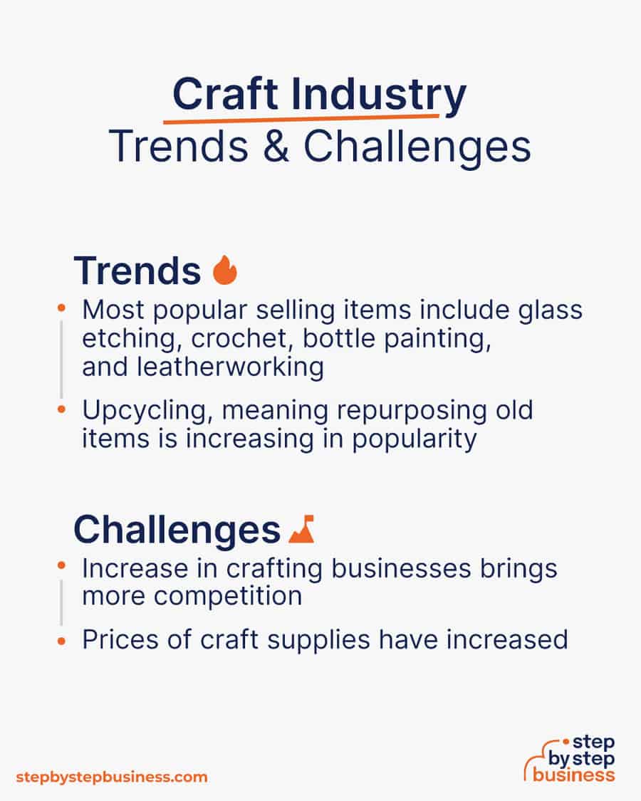 craft industry Trends and Challenges