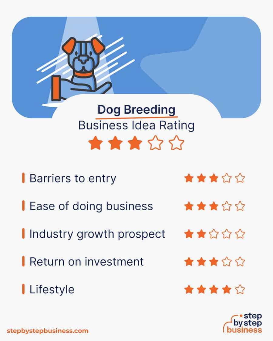 dog breeding business idea rating