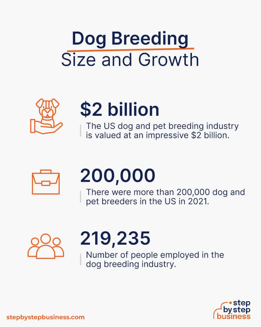 How to Start a Profitable Dog Breeding Business in 2024