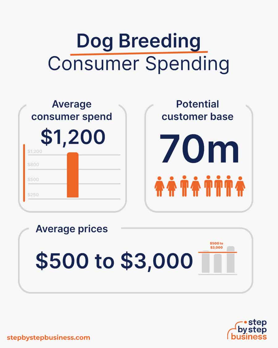 how much is a dog breeding licence